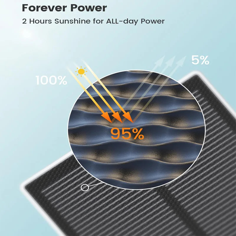 Renewed AOSU 2/4/6/8pcs 3MP Solar Camera 5000mAh Battery Two-way Audio Security Camera Wireless Solar Panel PTZ CCTV Camera