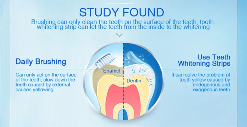 Crest White Teeth Whitening Strips 3D White Professional Effects Tooth Bleaching Strip Dental kit Oral Hygiene Care Whitestrips