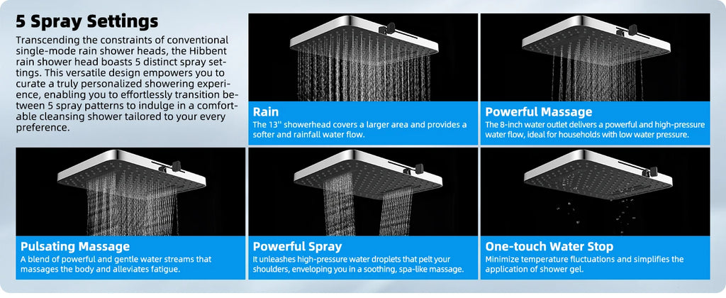 Upgraded 5-spray 13'' Shower Head, High Pressure Rainfall Shower Head, Dual Showerhead Combo with 10-mode Handheld Spray