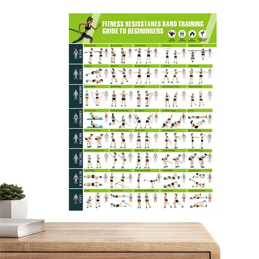 Fitness Chart  Yoga Pose Chart Home Exercise Gym Health Poster Wall Art Canvas Painting Yoga Print Home Wall Decor Cuadros