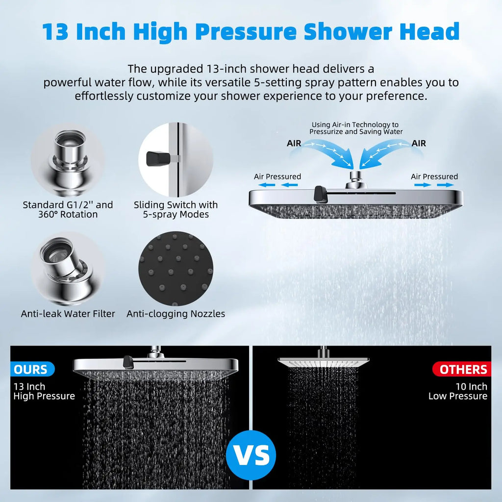 Upgraded 5-spray 13'' Shower Head, High Pressure Rainfall Shower Head, Dual Showerhead Combo with 10-mode Handheld Spray