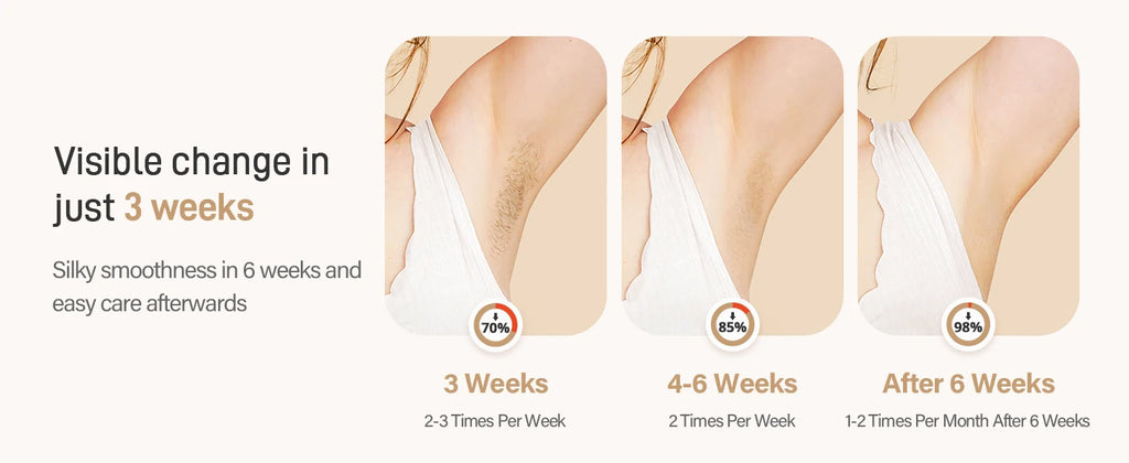 Laser Hair Removal 999999+ Fast flashes 3 In 1 IPL At Home Hair Remover Machine for Women Men Permanent Epilator on Face Body