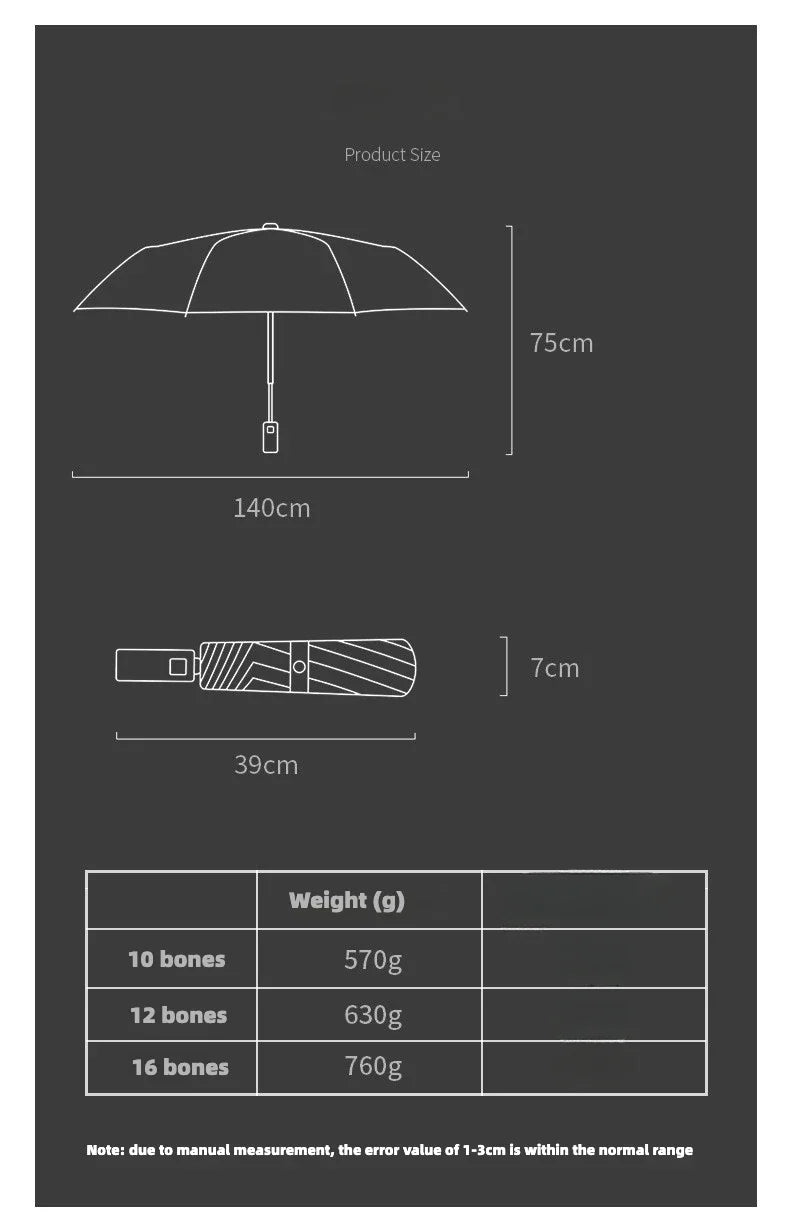 Super Large 140CM Automatic Folding Umbrella for Man and Women, Windproof Strong Reinforce Sun and Rain Big Umbrellas Parasol