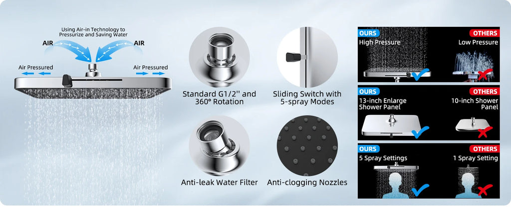 Upgraded 5-spray 13'' Shower Head, High Pressure Rainfall Shower Head, Dual Showerhead Combo with 10-mode Handheld Spray