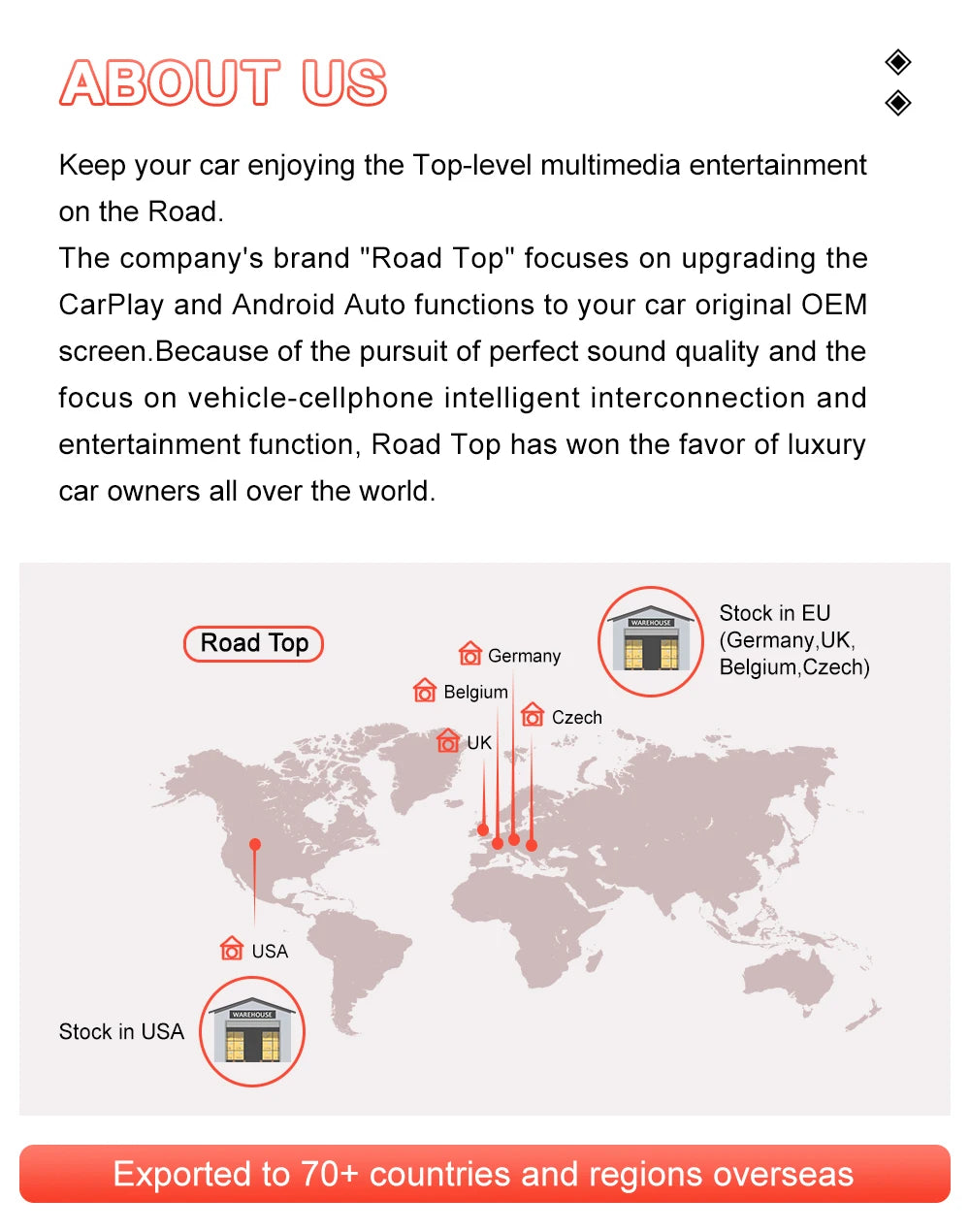 Wireless Carplay Becker Module For Mercedes Benz Class C W204 C204 S204 NTG 4.5 Support Android Auto Mirroring GPS Navigation