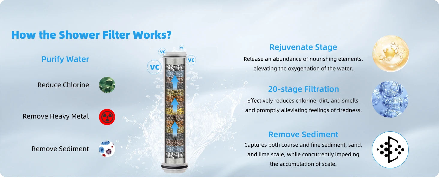 Upgraded 5-spray 13'' Shower Head, High Pressure Rainfall Shower Head, Dual Showerhead Combo with 10-mode Handheld Spray