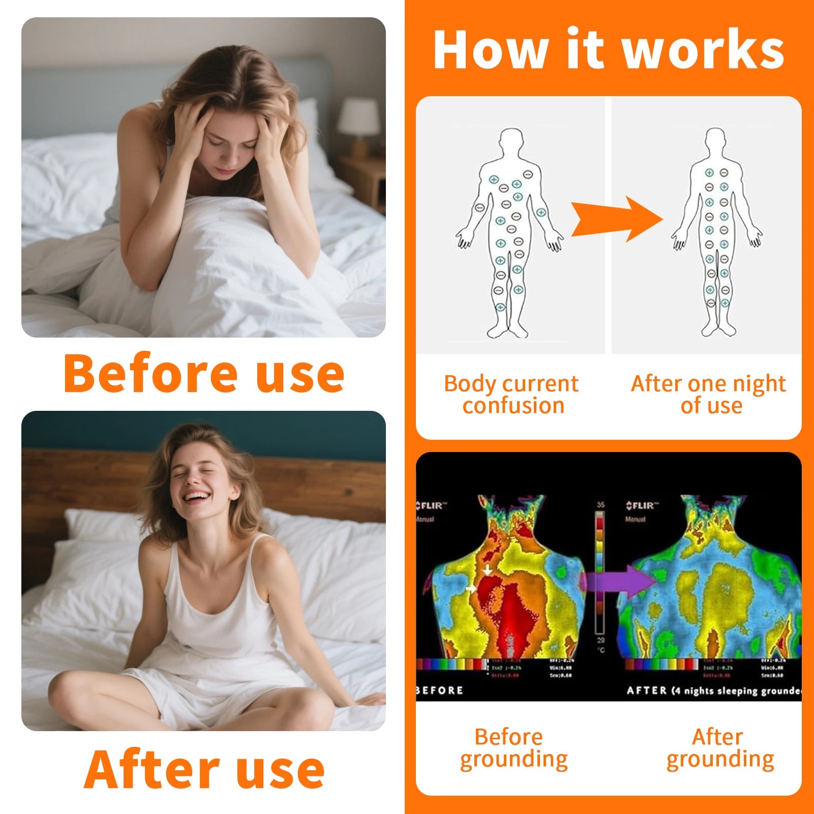 Grounding Bed Sheet Grounding Mat Earthing UK/USA/EU Plug with 10%Silver Fiber & 90%Organic Cotton Earth Energy Mat for Healthy