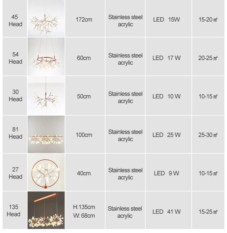 Nordic LED Firefly Ceiling Chandelier Modern Living Dining Room Pendant Lamp Bedroom Hanging Light Lustre Home Decor Fixture2023