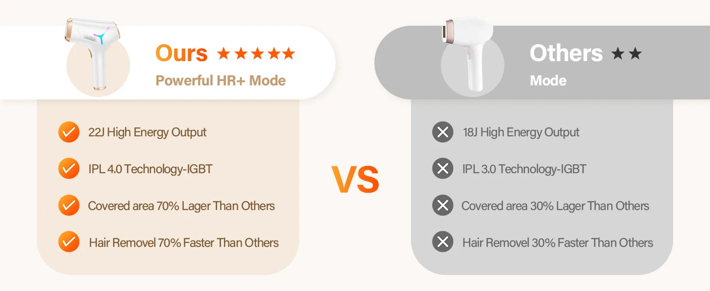 Laser Hair Removal 999999+ Fast flashes 3 In 1 IPL At Home Hair Remover Machine for Women Men Permanent Epilator on Face Body