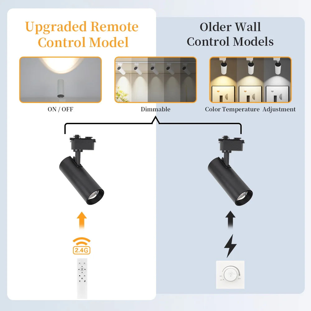 Dimmable Track Light with Remote Control Led Spot Lights 110V 220V Ceiling Lamp for Living Room Bedroom Kitchen Linear Lighting