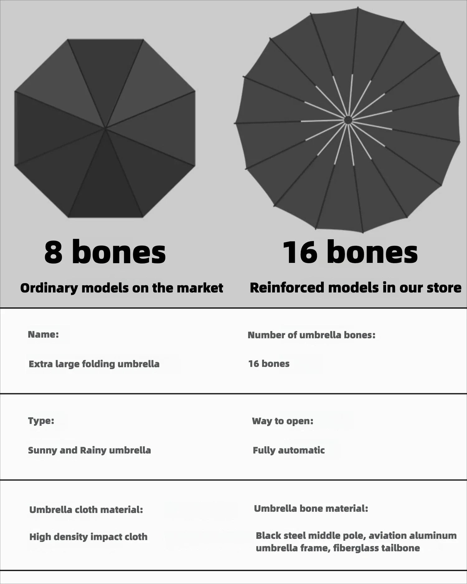 Super Large 140CM Automatic Folding Umbrella for Man and Women, Windproof Strong Reinforce Sun and Rain Big Umbrellas Parasol