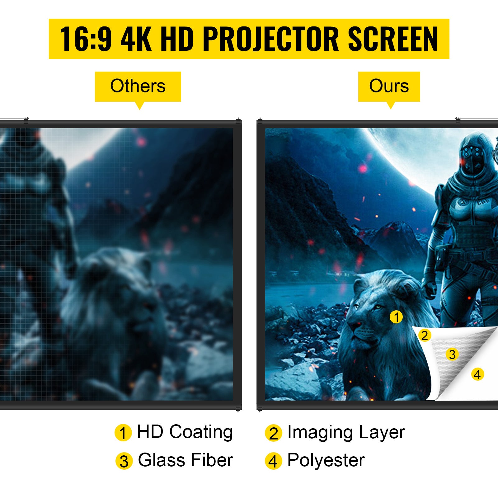 SucceBuy 100 Inch Tripod Projector Screen with Stand 16:9 4K HD Portable Projection Home Cinema for Indoor & Outdoor Projection